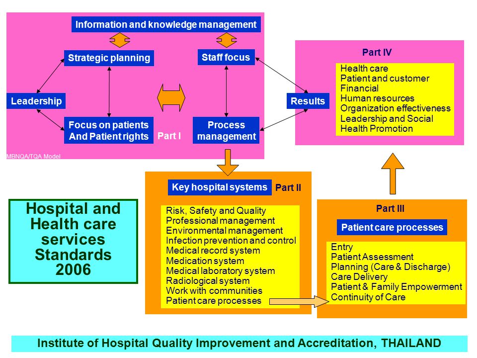 A focus on quality improvement by managed care organizations